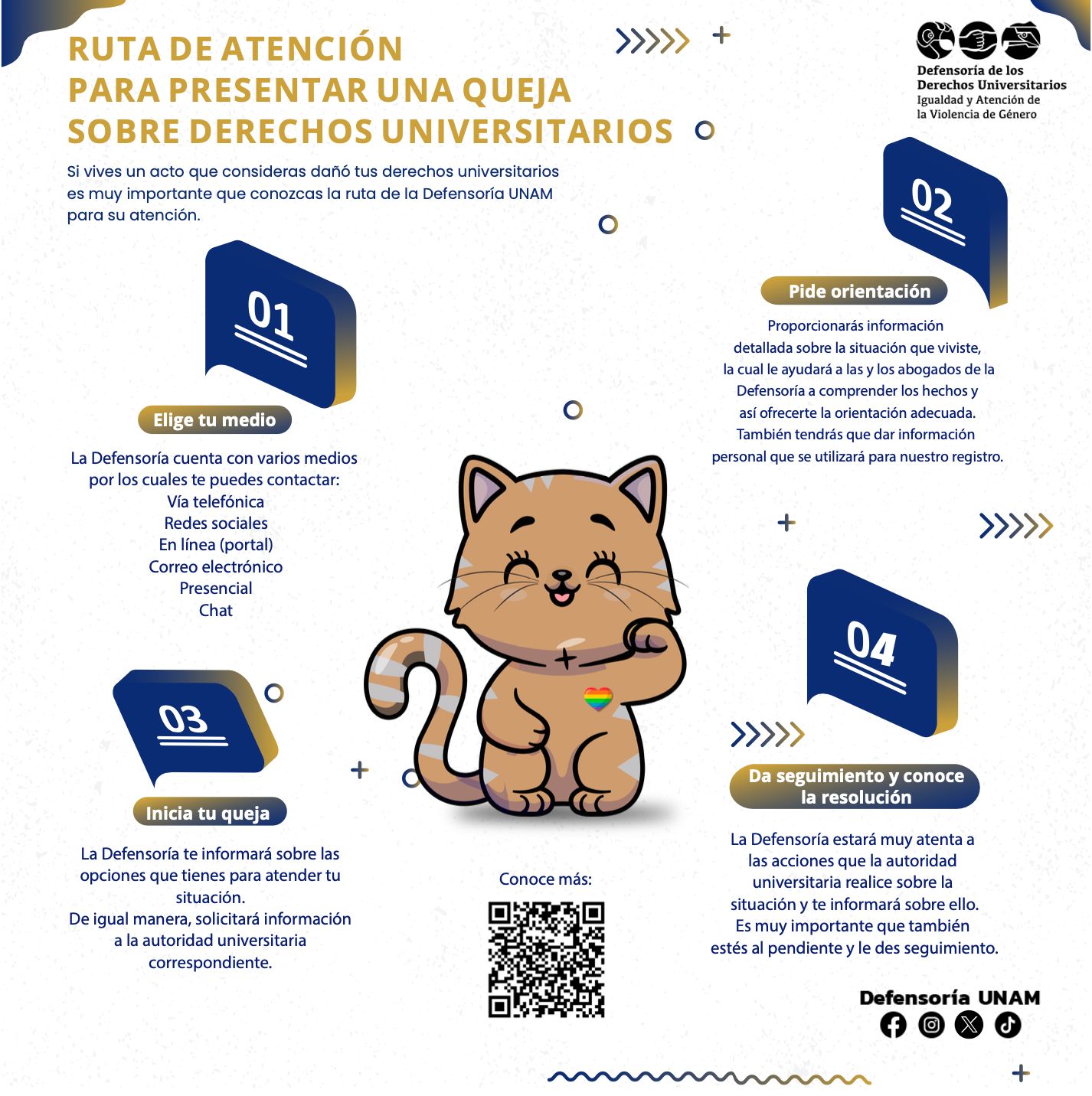 Imagen de explicación de ruta de atención